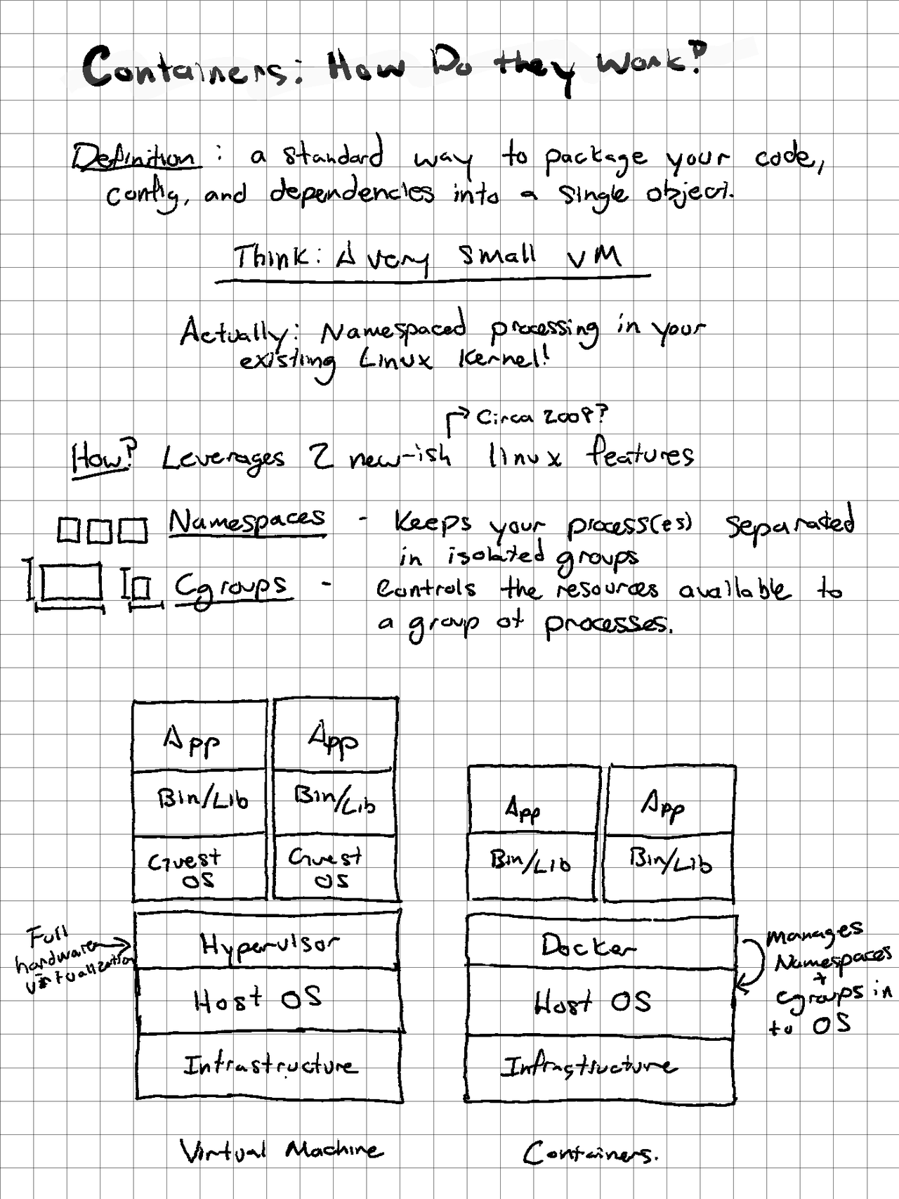 Docker Explainer: Namespaces & Control Groups